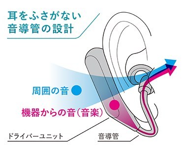 Xperia Ear Duo (3).jpg